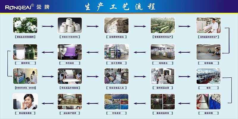 开云官方在线网页版医纺